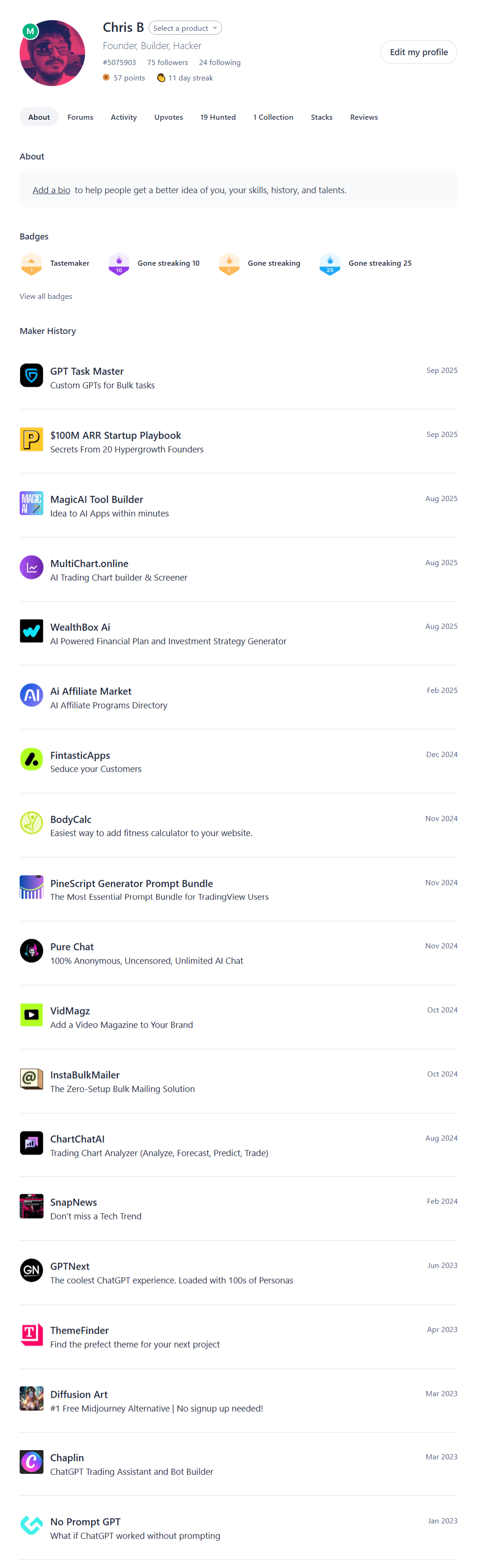 ProductHunt Statistics